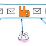 Quando sua API começa a travar: o momento certo de parar de responder e começar a enfileirar